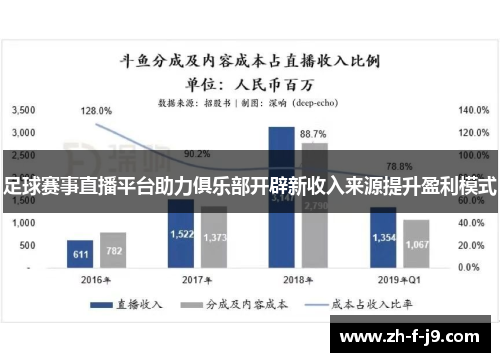 足球赛事直播平台助力俱乐部开辟新收入来源提升盈利模式