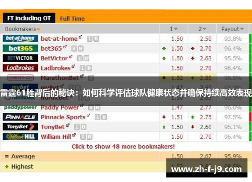 雷霆61胜背后的秘诀：如何科学评估球队健康状态并确保持续高效表现