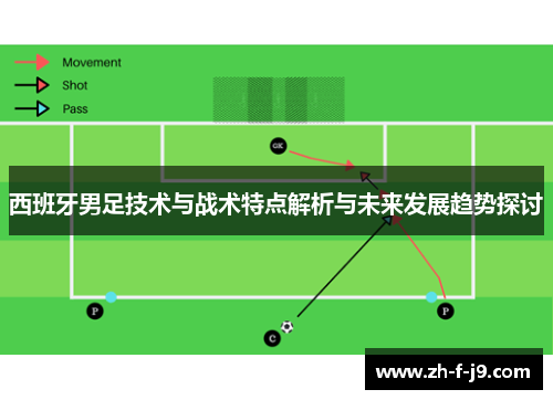 西班牙男足技术与战术特点解析与未来发展趋势探讨