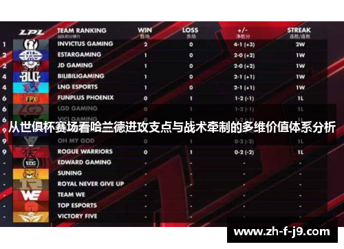 从世俱杯赛场看哈兰德进攻支点与战术牵制的多维价值体系分析