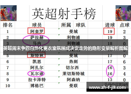 英超周末争四白热化更衣室氛围成决定走势的隐形变量解析图解