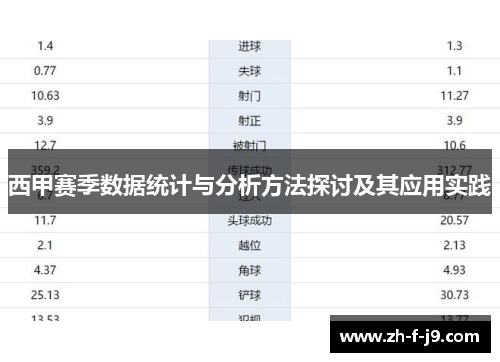西甲赛季数据统计与分析方法探讨及其应用实践