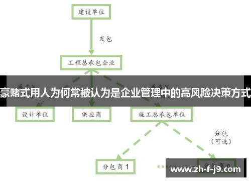 豪赌式用人为何常被认为是企业管理中的高风险决策方式