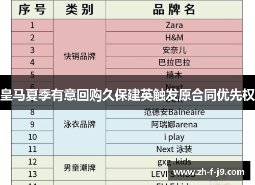 皇马夏季有意回购久保建英触发原合同优先权