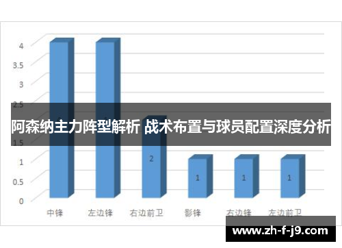 阿森纳主力阵型解析 战术布置与球员配置深度分析